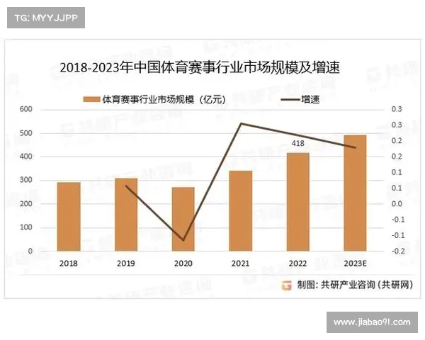 25体育赛事赛事 体育赛事赛事收益排名最新 25体育赛事赛事 体育赛事赛事收益排名最新