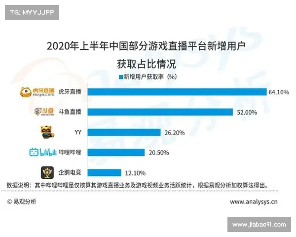 电竞赛事知识产权创新驱动探索版权运营赛事生态构建与未来发展机遇全景分析 电竞赛事知识产权创新驱动探索版权运营赛事生态构建与未来发展机遇全景分析